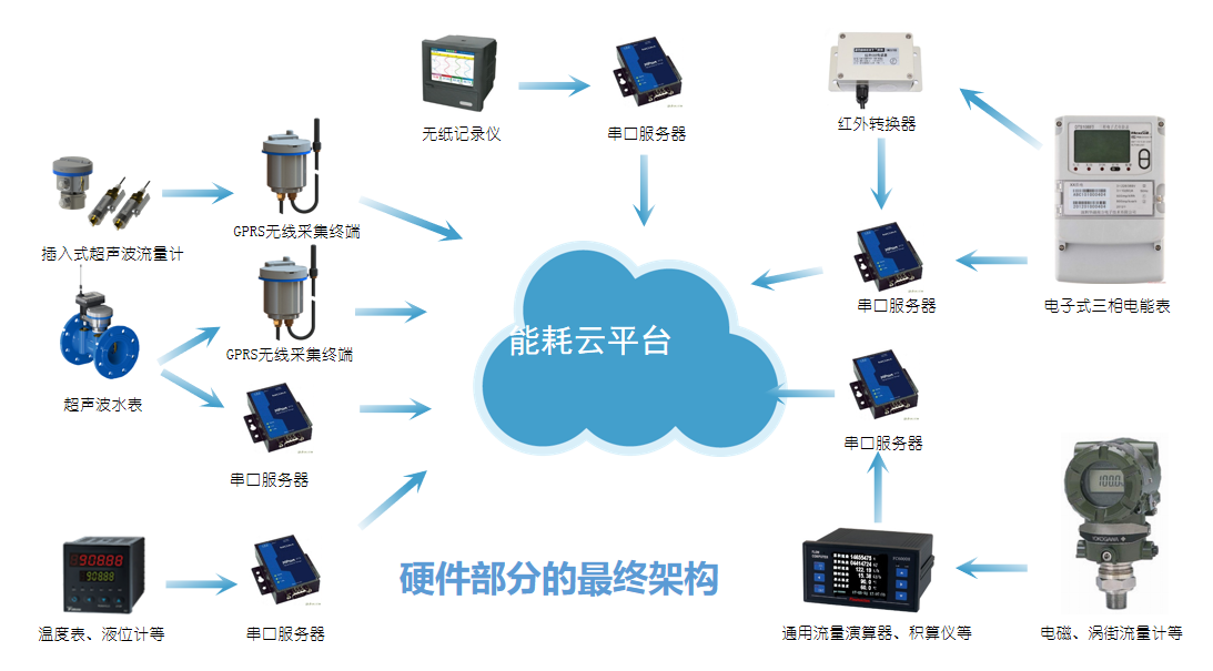智造向新 乘數(shù)而上 白云山中一藥業(yè)榮膺2025年廣東省先進級智能工廠